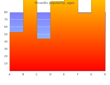 cheap micardis 20mg otc