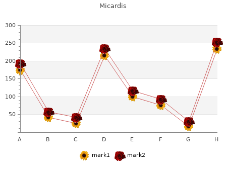 cheap 80 mg micardis with visa