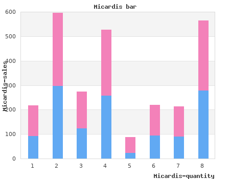 buy micardis 20mg line