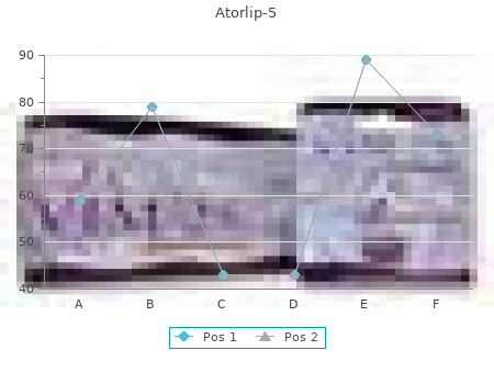 purchase atorlip-5 5mg