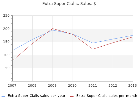 buy extra super cialis 100mg online