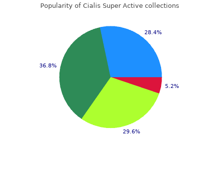 cialis super active 20 mg otc