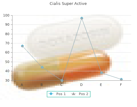 20 mg cialis super active with mastercard