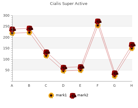 safe 20mg cialis super active