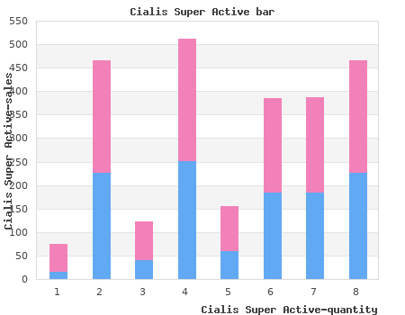 buy discount cialis super active 20 mg on line